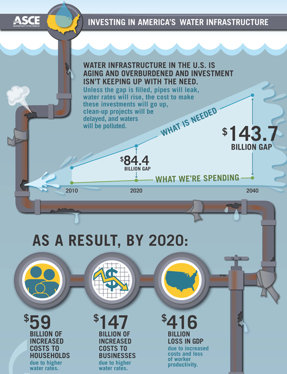 ASCE Water Infographic 2a