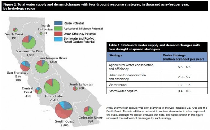 The Untapped Potential Of California’s Water Supply - InfrastructureUSA ...