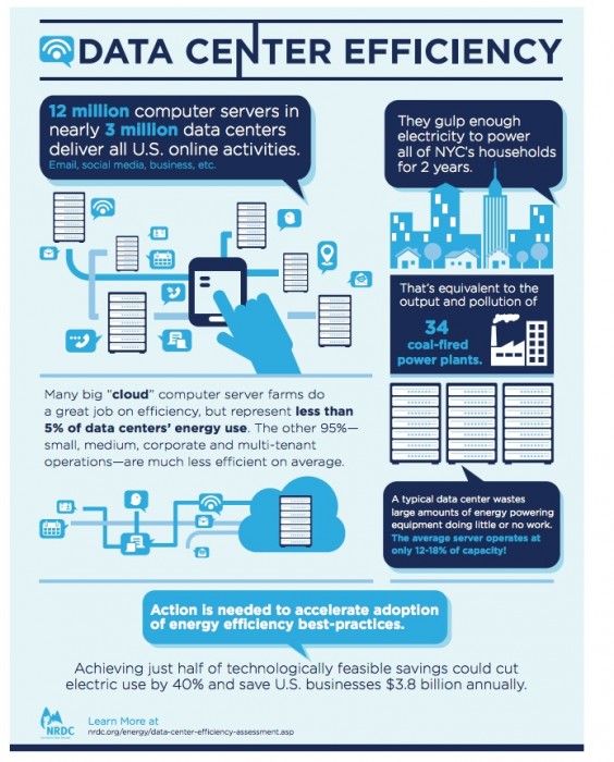 Scaling Up Energy Efficiency Across the Data Center Industry ...