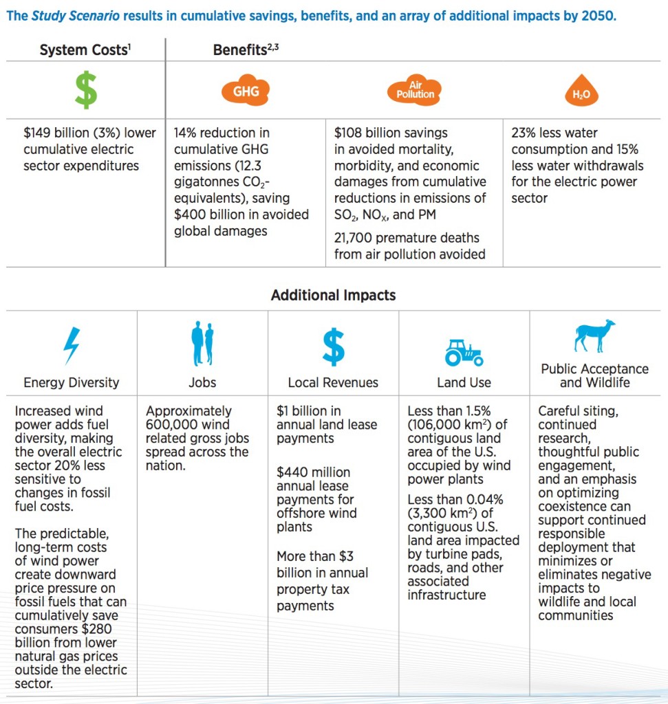 Wind Vision: A New Era for Wind Power in the United States ...