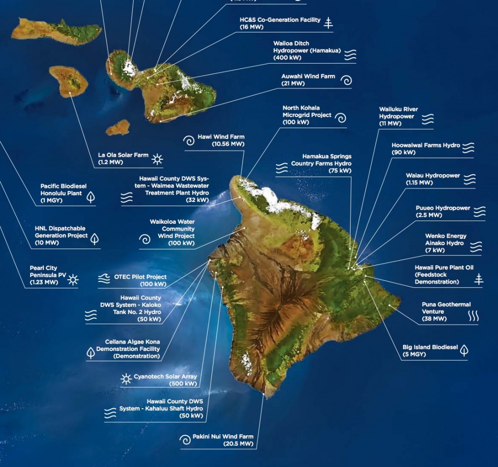 2045-state-of-hawaii-energy-resources-infrastructureusa-citizen
