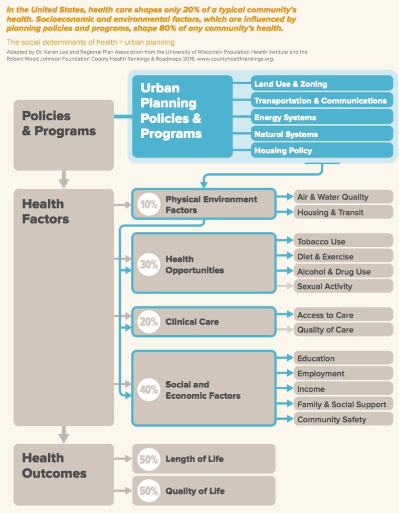 State of the Region's Health: How the New York Metropolitan Region's ...