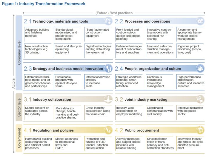 Shaping the Future of Construction: A Breakthrough in Mindset and ...