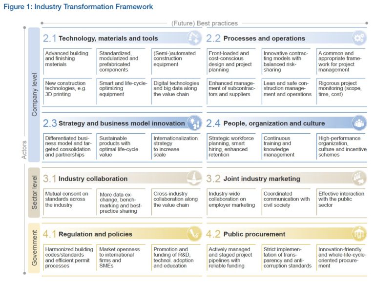 Shaping the Future of Construction: A Breakthrough in Mindset and ...