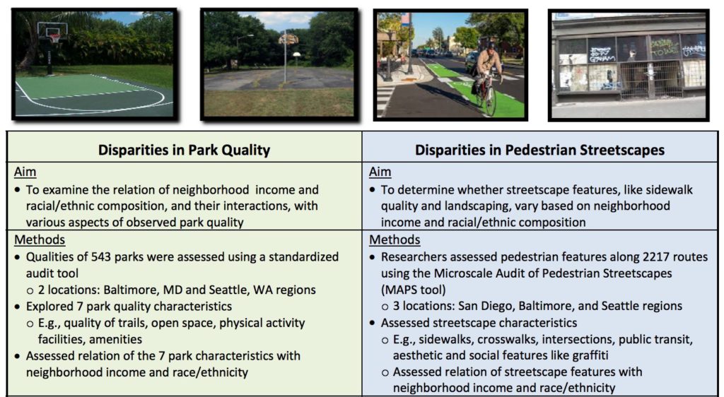 Disparities in Park Quality and Pedestrian Streetscape Environments ...