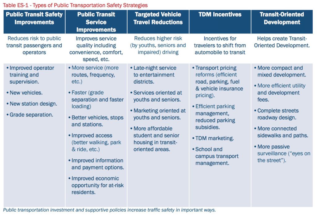 The Hidden Traffic Safety Solution - Public Transportation ...