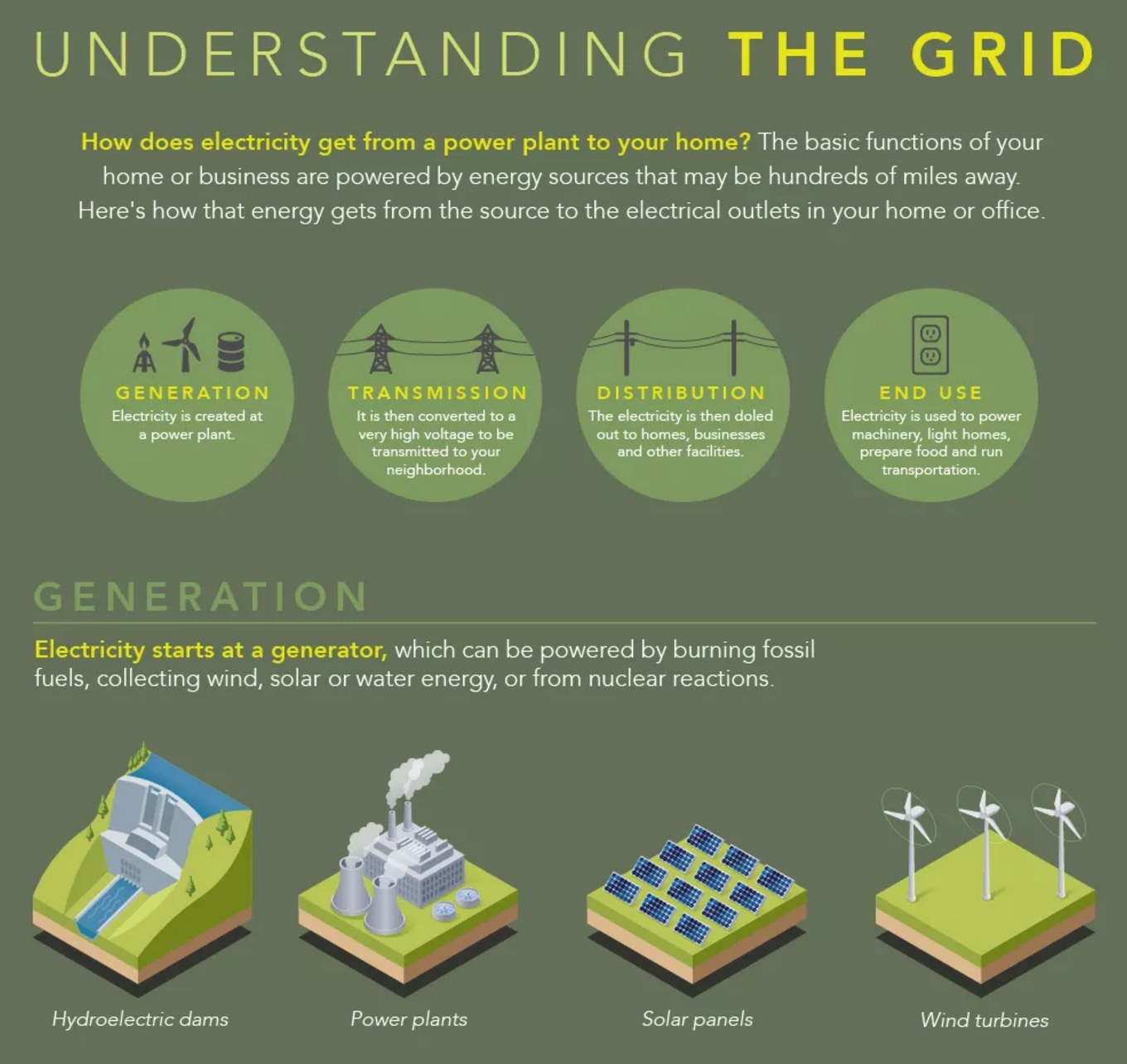 Everything You Need to Know About How the U.S. Power Grid Works