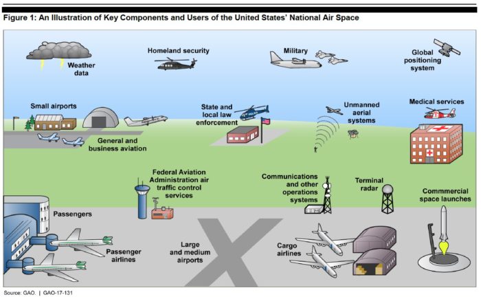 Air Traffic Control: Experts’ And Stakeholders’ Views On Key Issues To ...