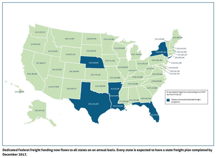 Federal Freight The State of Freight II: Implementing the FAST Act and Beyond ...