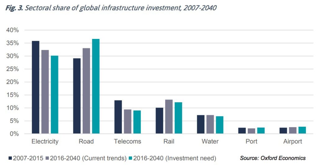 Global Infrastructure Outlook InfrastructureUSA Citizen Dialogue About Civil Infrastructure