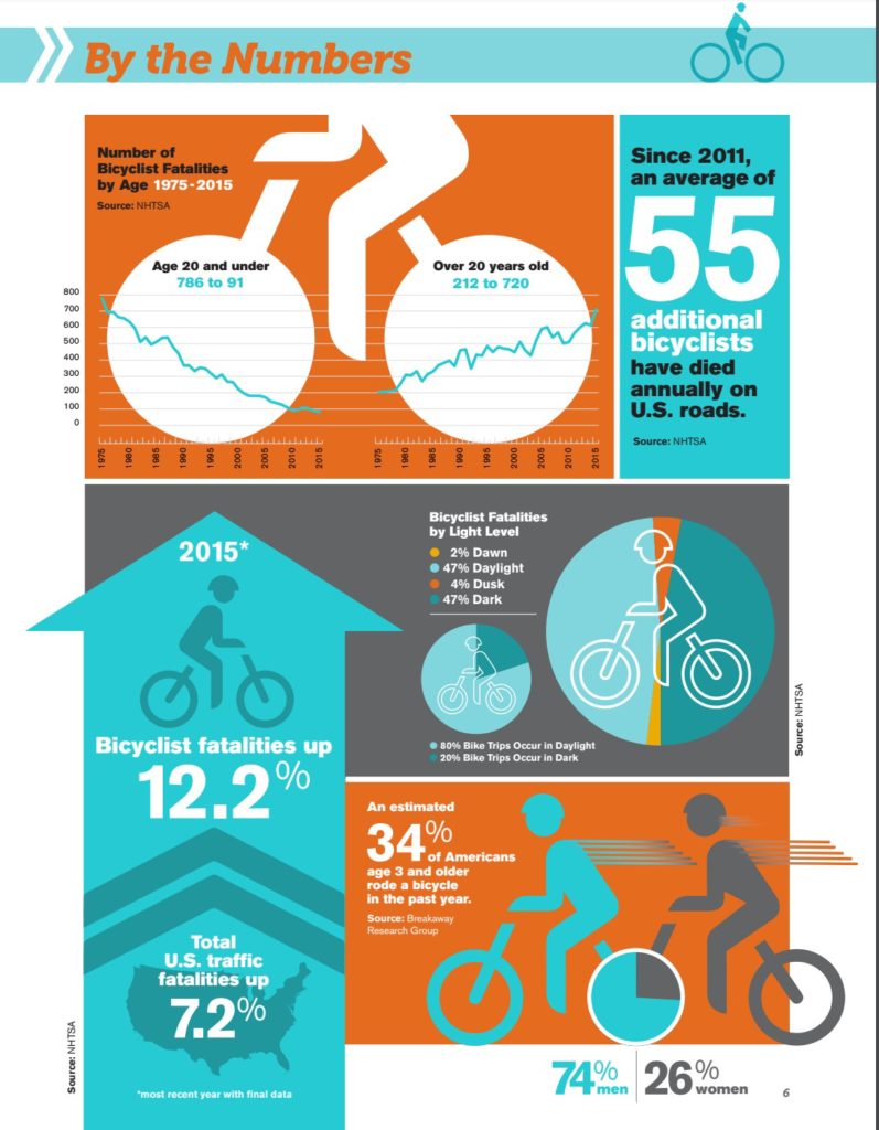 A Right to the Road: Understanding & Addressing Bicyclist Safety ...