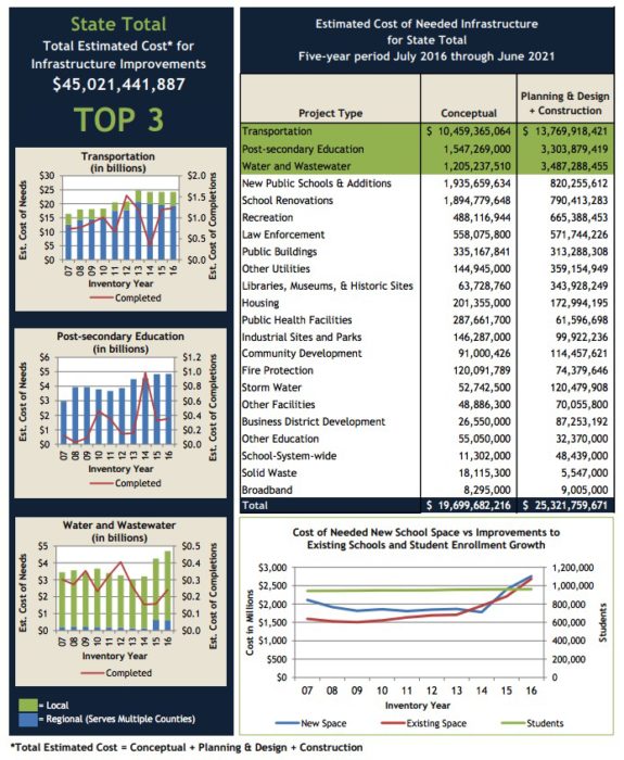 Anticipating Tennessee Infrastructure Needs: Building TN's Tomorrow ...