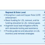 US Water Alliance: Lead Removal Policy Solutions