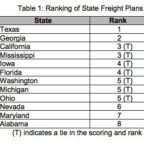 Table 1: Ranking of State Freight Programs