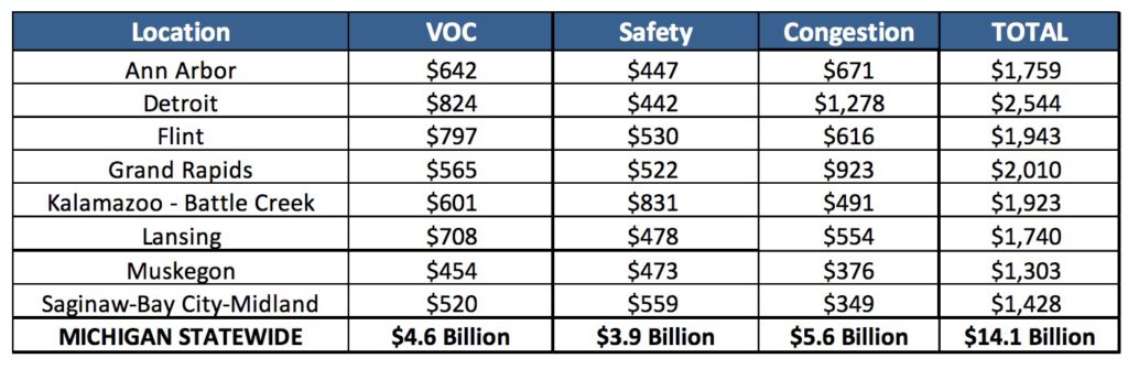 Modernizing Michigan’s Transportation System - InfrastructureUSA ...