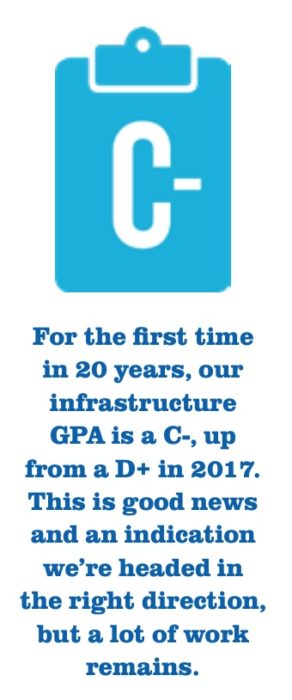 2021 Report Card For America’s Infrastructure | LaptrinhX / News